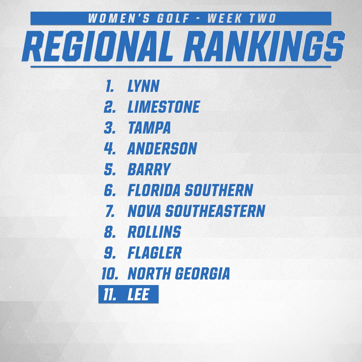 GulfSouth's tweet photo. Lee is featured in the second set of NCAA Women's Golf Regional Rankings! #GSCWG #D2WGolf

📋 https://t.co/oQi1BKIKiA https://t.co/iSfrcdrLOU