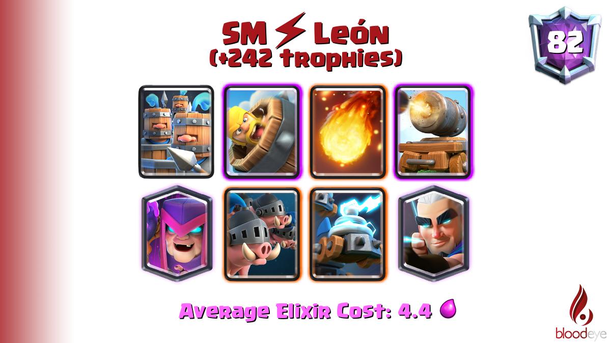 Top ladder 82 SM⚡León (tag: #VYVCYQL9) has pushed 242 trophies [Royal Recruits,Barbarian Barrel,Fireball,Cannon Cart,Mother Witch,Royal Hogs,Zappies,Magic Archer] <a href="/JuliooCLeon/">Julio León</a>

Deck (85.0% win rate): link.clashroyale.com/deck/en?deck=2…