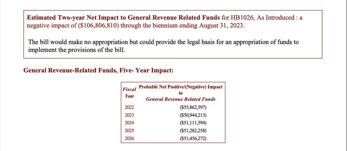 🚨🚨🚨: The fiscal note on HB 1026 just came out--which explains how much the bill will cost the state--and it’s enormous: a $106,806,810 hit to Texas taxpayers from now to 2023 to fund new voter suppression, and would cost tens of millions every year into the foreseeable future.