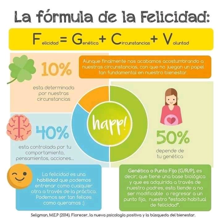 Sinuheugr's tweet photo. La psicóloga positiva permite ir más allá al trabajar patologías,  incrementando los niveles de  bienestar buscando un estado de flow a través de experiencia que nos generen emociones positivas, las fortalezas del carácter es el eje central de este enfoque
https://t.co/fhPBO411u6 https://t.co/3iGpn8m1pG