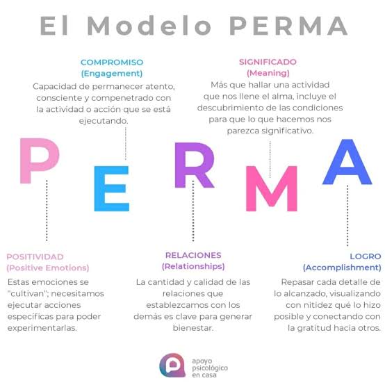 Sinuheugr's tweet photo. La psicóloga positiva permite ir más allá al trabajar patologías,  incrementando los niveles de  bienestar buscando un estado de flow a través de experiencia que nos generen emociones positivas, las fortalezas del carácter es el eje central de este enfoque
https://t.co/fhPBO411u6 https://t.co/3iGpn8m1pG