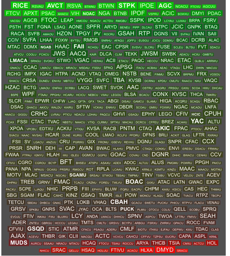 wow_trader108's tweet image. SPAC is awake 🔥🚀