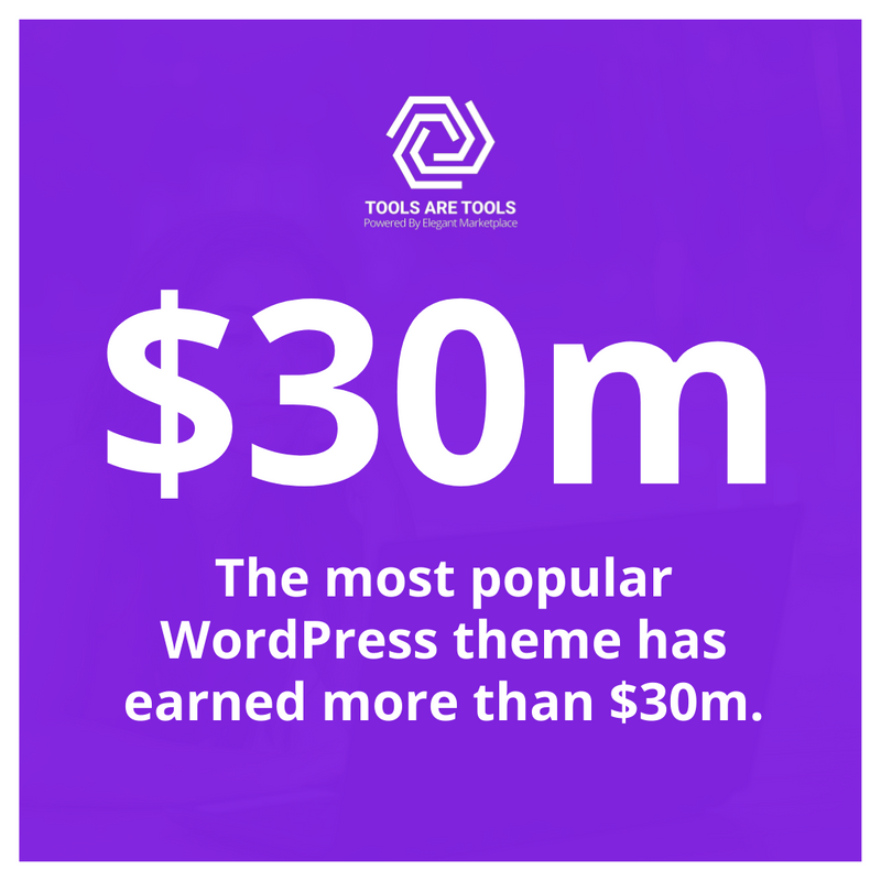 elegantmktplace's tweet photo. π¨ ThemeFusion's Avada was launched in 2012 and became the single most popular WordPress theme of all times. In just a year, it raked in $1 million in sales.
#ElegantMarketplace #WordPressThemes #WordPress #Avada #ThemeFusion https://t.co/JOweIyL1SZ