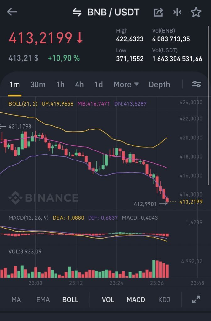 DaveSimonoff's tweet photo. @cz_binance Keep build sir https://t.co/5oYYCMAXWg