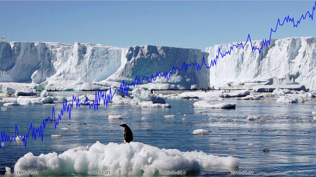 Nick_at_uni's tweet photo. Due to #climatechange, Global Mean Sea Levels GMSL has been on the rise in recent years. If nothing is done, we could cause irreversible damage to our planet

#RSJ108 #GMSL https://t.co/s1aSlwgecE