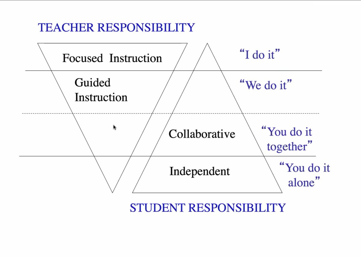 Students learn from collaboration.  How much collaboration has taken place in your classroom lately? #professionallearning #studentgoals 
<a href="/domsmithRP/">Dominique Smith Ed.D</a>
<a href="/ASCD/">ASCD</a>
 @cnyascd 
<a href="/nysut/">NYSUT</a>