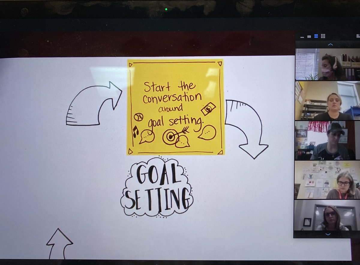 mrsjenaragon's tweet photo. Talking goals today with my elementary friends. What a great Thursday @BeltonISD! #wegotgoals #studentownership #beacheerleader #reflect https://t.co/tQq7F864Gs