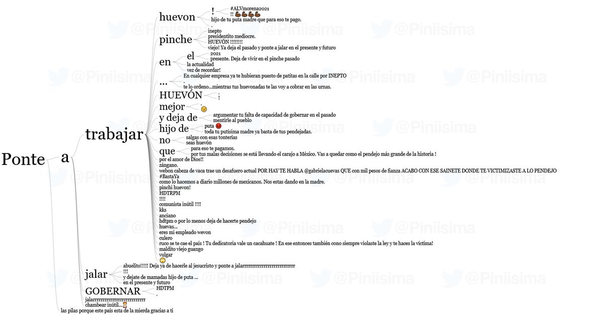 El problema es que no entienden que a los "jóvenes" les gusta ver reels, historias y lives en #TikTok e #instagram. No les interesan videos de un discurso político de hace años.🙄

Los "jóvenes" de #Twitter responden a ese tipo de tuits con un simple "ponte a trabajar"😂🙊😬
👇🏽