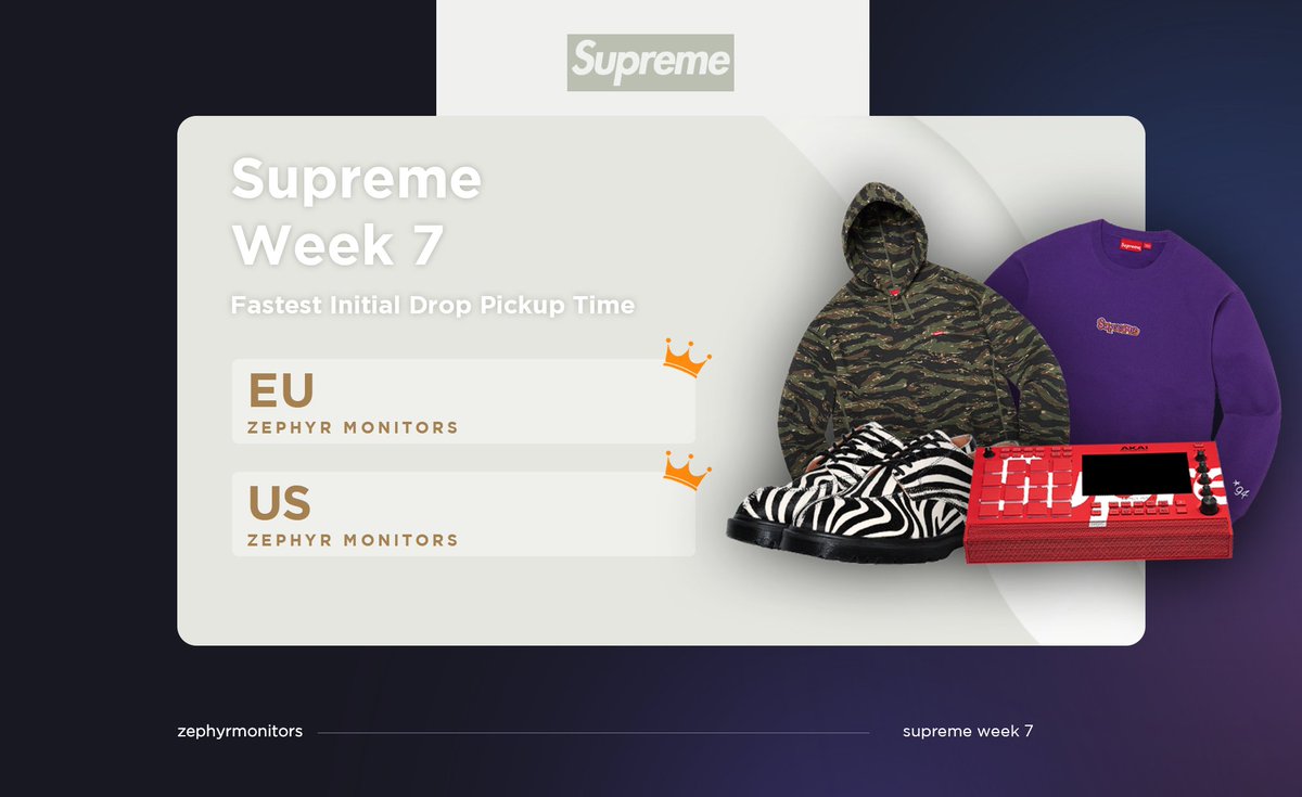 Supreme! ⚡️

Even though this week’s Supreme release was full of bricks 🧱 our new and improved monitor was: 

• Fastest by over 20 seconds.
• Filtered for the important items.
• Pinged a new drop was detected.
 
Fed up of not copping drops? 😳 | zephyrmonitors.com/apply