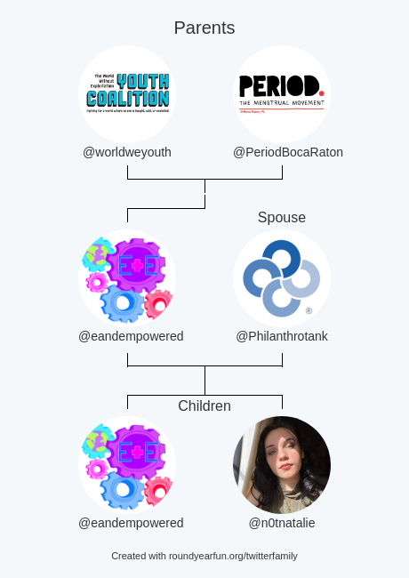 eandempowered's tweet photo. My Twitter Family:
Parents: @worldweyouth @PeriodBocaRaton
Spouse: @Philanthrotank
Children: @eandempowered @n0tnatalie

via https://t.co/3h9c6zGcR5

⠀ https://t.co/FP9o4litoe