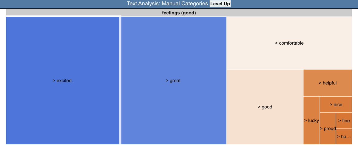 mls_ahmed's tweet photo. It seems the majority of the participants are happy today. However, the following pictures related to the textual analysis within the hashtag. #OUVirtualExpo 

 @BobcatsDiscover https://t.co/J6sTvTBYPq