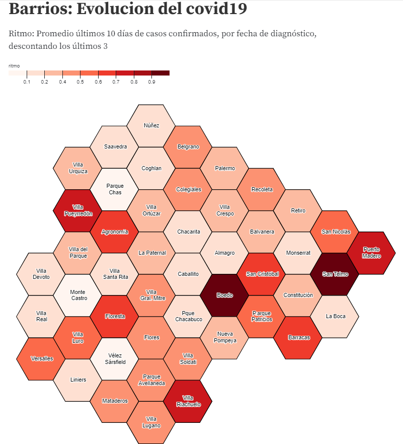 rusosnith's tweet photo. Actualizo este gráfico de Ritmo de Contagio en los barrios de CABA.

Tomo los casos por fecha de diagnóstico, promedio semanal, pero descarto los últimos 3 días porque suele haber carga atrasada.

Me preocupa villa pueyrredon ehhh https://t.co/qmfmesF7RS