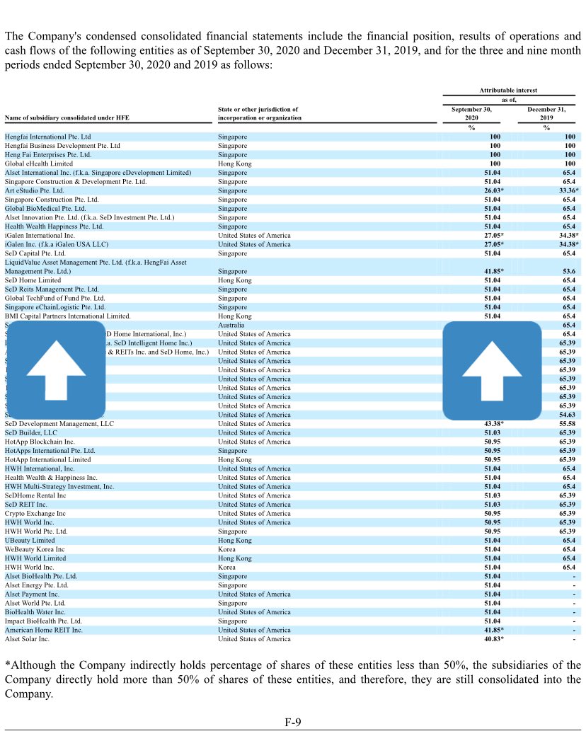 Next up is blockchain. This segment I am not familiar with but there are something I can link. You can see DSS is partnering with GSX and Coinstreet and acquiring stake in Westpark and BMI Capital (AEI holds 51% stake in BMI Capital)