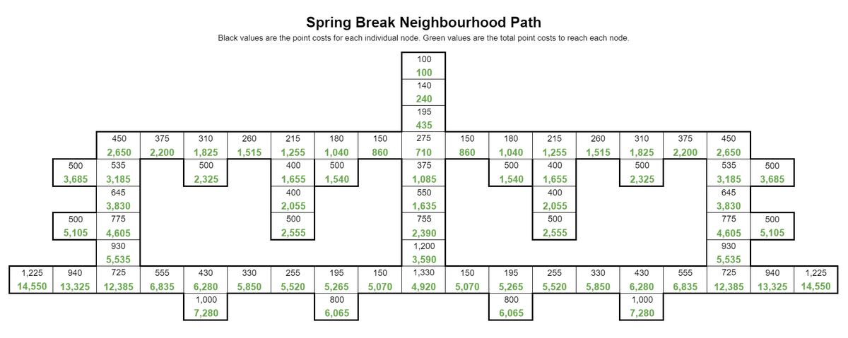 franginFM's tweet photo. 4 Seasons: Spring Break🌻 calculations. Thank you for waiting!
#FIFAMobile https://t.co/LNNlrwCgeC