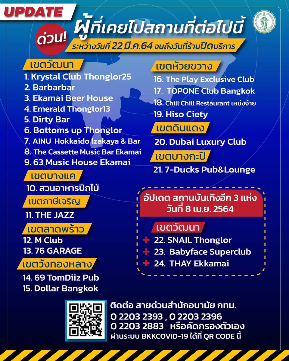 Richard Barrow The Bma Has Added Three More Entertainment Venues To Their List Of Places That Have Had Patrons With Covid19 Visit Snail Thonglor Babyface Superclub And Thay Ekkamai
