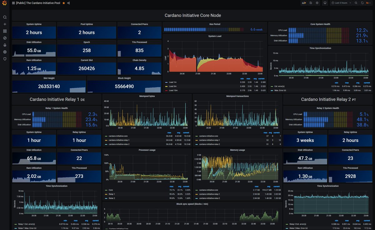 (Retired) TCI 👋 Cardano Initiative Stake Pool tweet media
