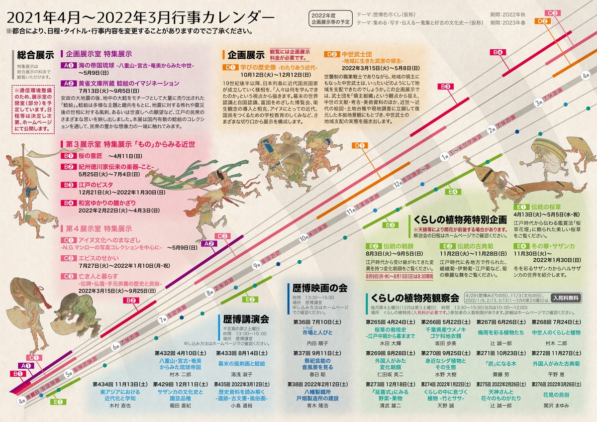 房総の祭事記 国立歴史民俗博物館 21 04 22 03 令和三年度 行事カレンダー T Co Ozknwszjqs 房総の祭事記 国立歴史民俗博物館 21 04 22 03 令和三年度 行事カレンダー T Co Ozknwszjqs