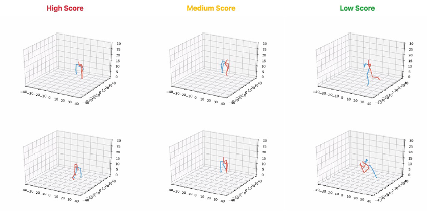 Congrats Dr. Chris Kim on a successful PhD defense - his thesis "A Modular Interface Framework for Multimodal Annotations and Visualizations in Human-AI Collaboration" contributes a platform for rapid deployment of data annotation tools to inform ML and XAI. <a href="/OntarioTechCS/">Ontario Tech Computer Science</a>