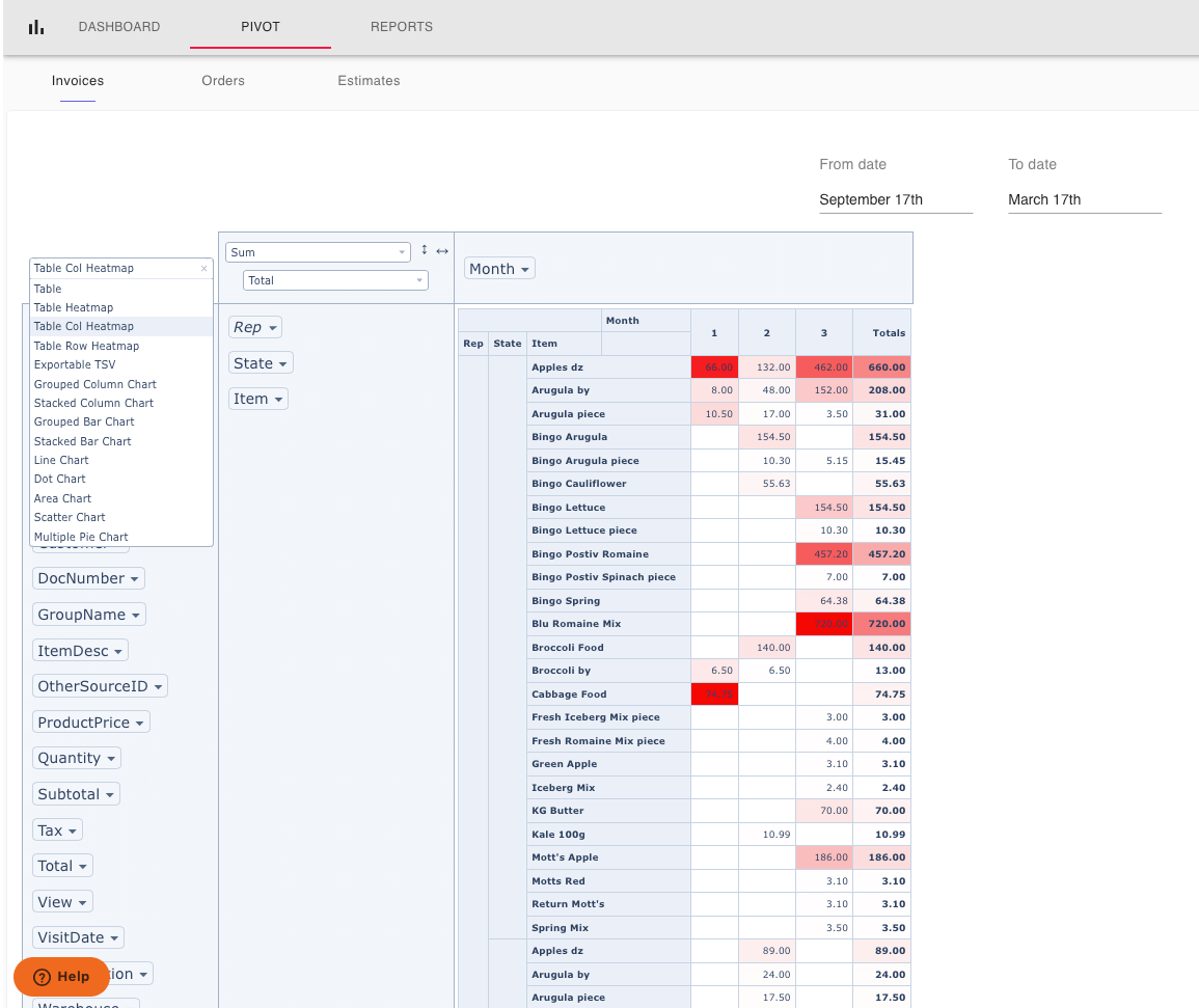 inSituSales's tweet photo. How well do you understand your current sales funnel and ROI? Do you have a clear month-to-month growth plan to scale operations? Have your managers identified  metrics to track?

No credit card or obligation required, try our analytics for 14 days free! 
https://t.co/kaSP82ILvY https://t.co/j00STko12K