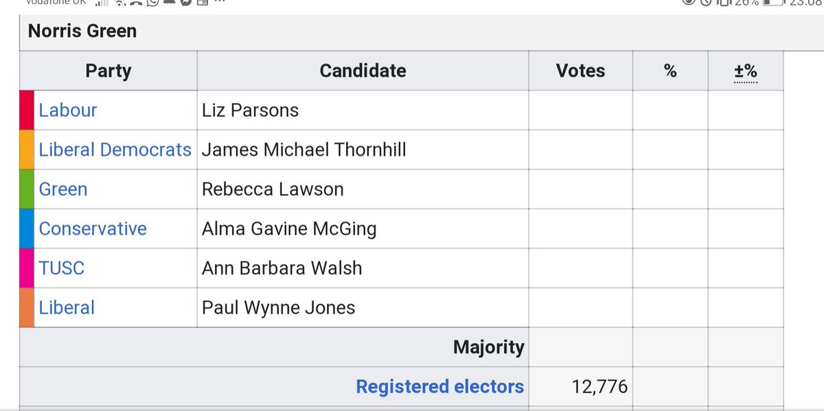 The full candidate list for Norris Green is now published & I'm very proud to be on there for the Lib dems #norrisgreen