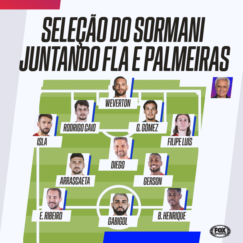SportsCenter Brasil tweet media