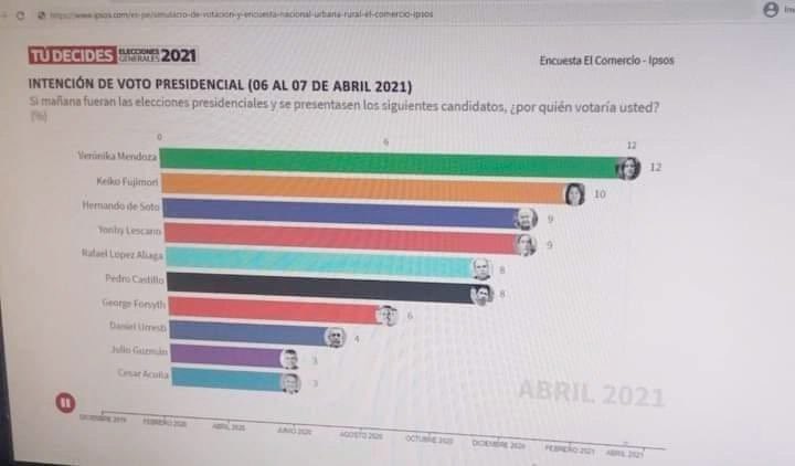 JulioMoralesZ's tweet photo. @faseqhi @RonaldCrossPeru https://t.co/fLrX9Qtb8g