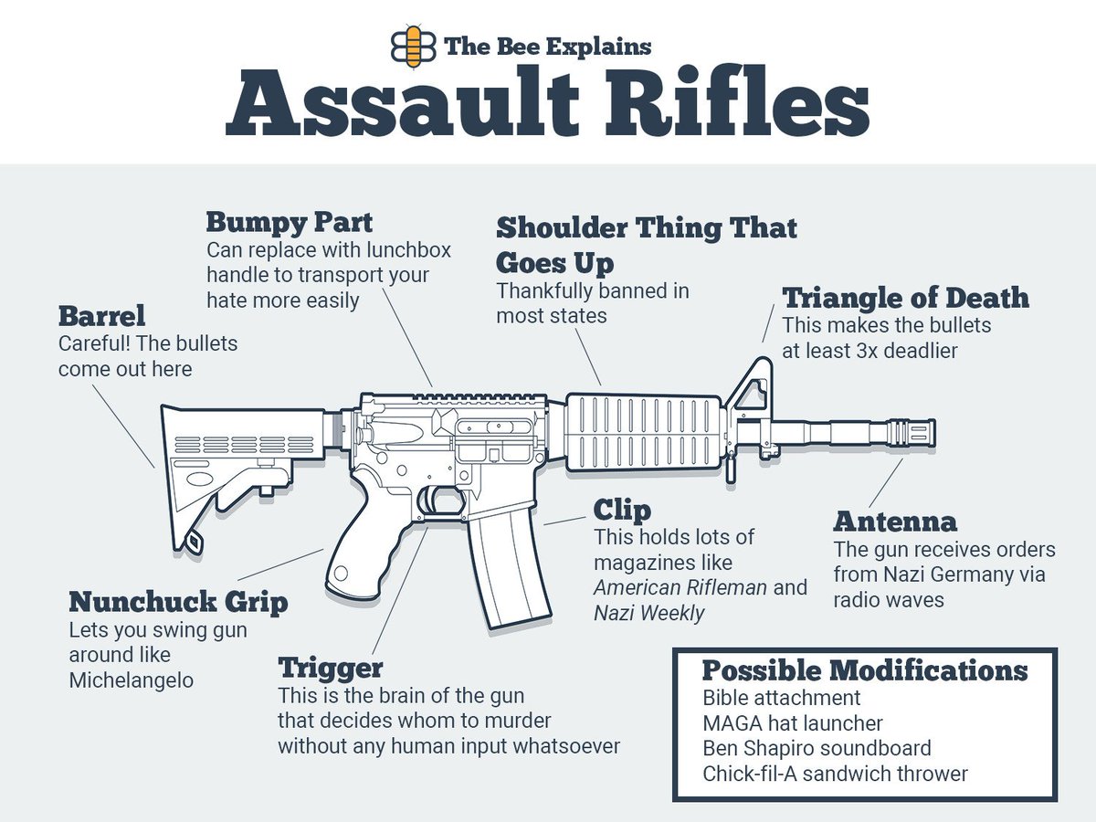 Check out our handy assault rifle diagram, then get the poster:
shop.babylonbee.com/collections/al…