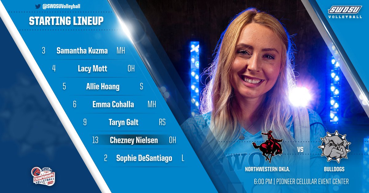 SWOSUvolleyball's tweet photo. Here's how we'll start tonight against Northwestern in the GAC Tournament Quarterfinals! 

📊 https://t.co/6D7hMSVEaA

#BuckleUp https://t.co/0ARewpx63S