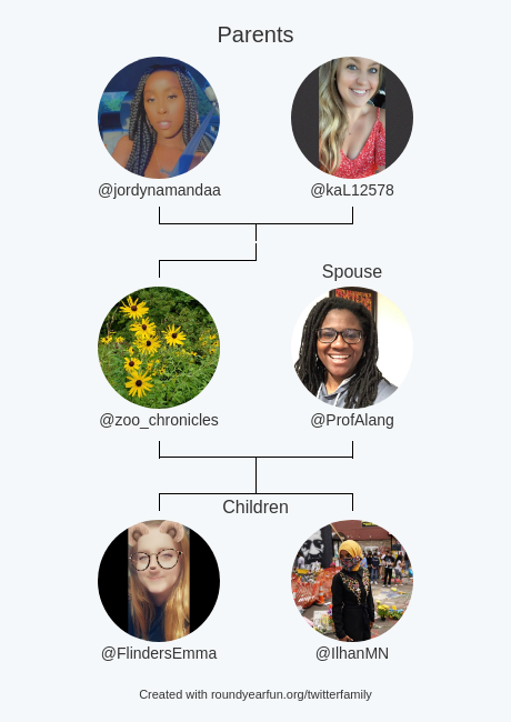 zoo_chronicles's tweet photo. My Twitter Family:
Parents: @jordynamandaa @kaL12578
Spouse: @ProfAlang
Children: @FlindersEmma @IlhanMN

via https://t.co/Jy0iVoU5sR

⠀ https://t.co/zRDvJmhYra
