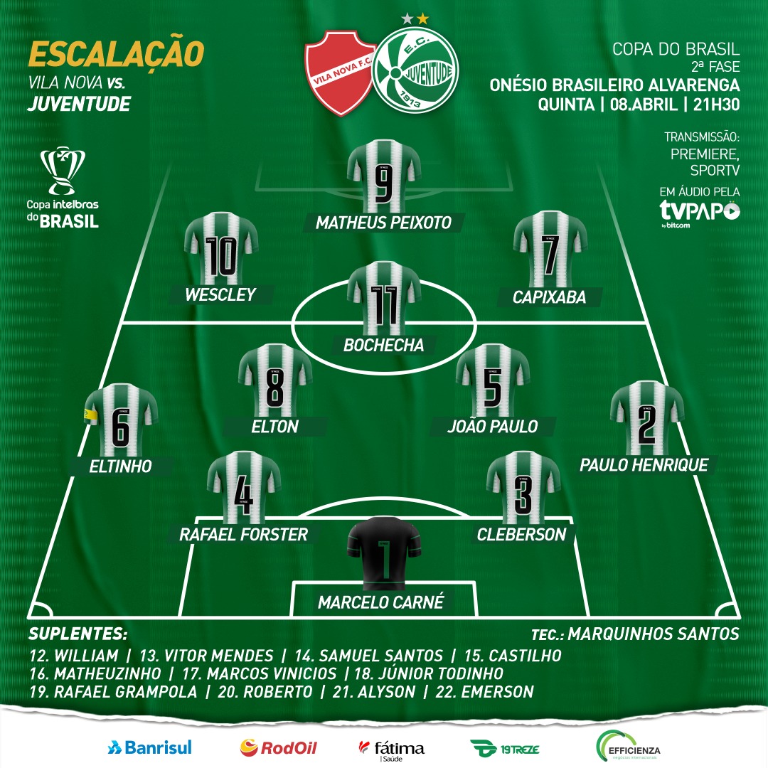ECJuventude's tweet photo. 📝 Ju pronto para a partida contra o Vila Nova-GO, no OBA 🟢⚪
A bola rola às 21h30 pela @CopadoBrasil
Pra cima Verdão 🇳🇬
#VamoJaconero #CopaIntelbrasDoBrasil https://t.co/qlFjMW5CyT