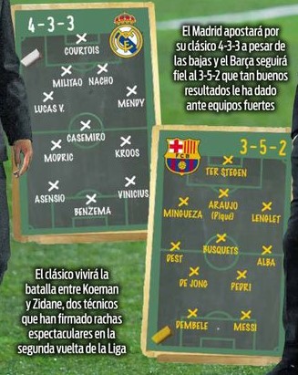 Barca Universal Predicted Lineups For The Clasico Sport T Co M8qy8vjkzw Twitter Barca Universal Predicted Lineups For The Clasico Sport T Co M8qy8vjkzw Twitter
