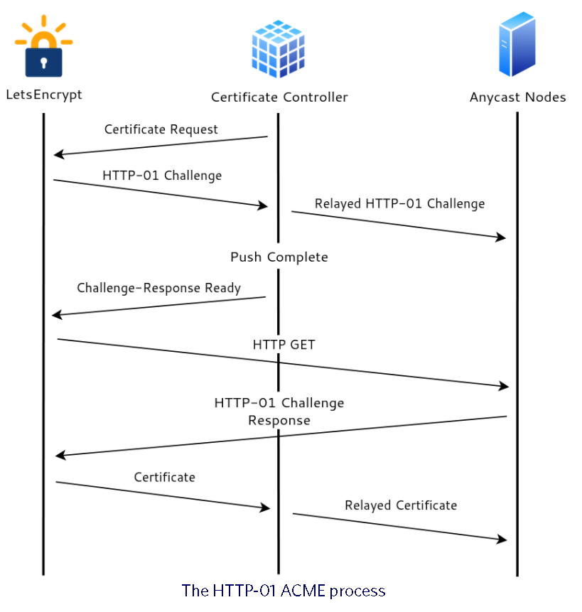 APNIC tweet media