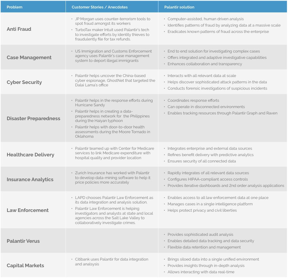 Palantir_Daily's tweet photo. So you want some real life use cases of $PLTR software, huh? How about broken down by Industry Sector too? https://t.co/DA53EL16Gz