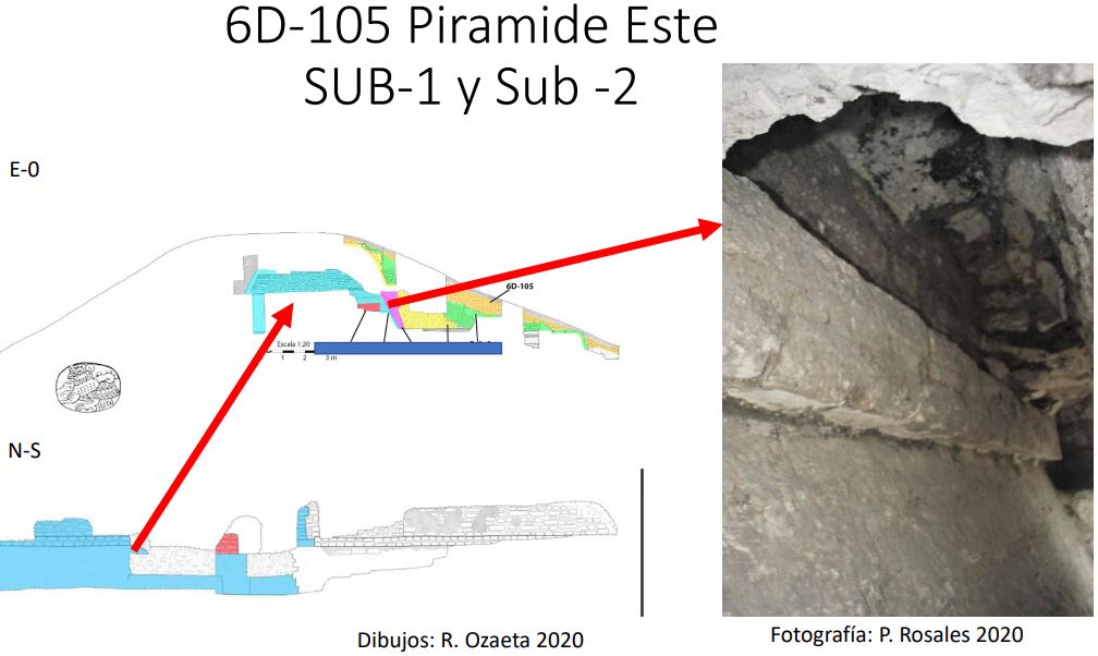 11. Y no solo eso: se encontraron varias fases constructivas de la misma 6D-105, que se realizaron en estilo talud-tablero. Es decir, en el estilo emblemático de  #Teotihuacan, que ya antes se había encontrado en el Mundo Perdido y en el Palacio 6D-XVI de Tikal.