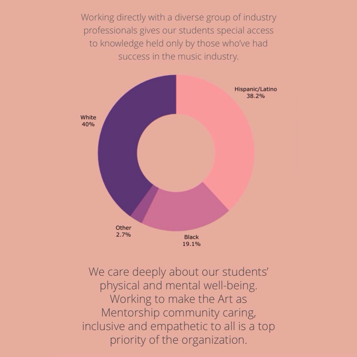 We take pride in the work we do and the people we serve, which is why we have launched our first GoFundMe campaign to continue building a recording studio so that the young artists we support can get access to a professional studio. Join us and lets MAKE WAVES! Link in bio.