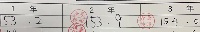 いえええええええええええい!!!!!!!!!!ついに!!!ついに154cmになったぞ!!!!!!!!!!!!
よっしゃああああああああああああ!!!!!!!!!!!!!!!! 