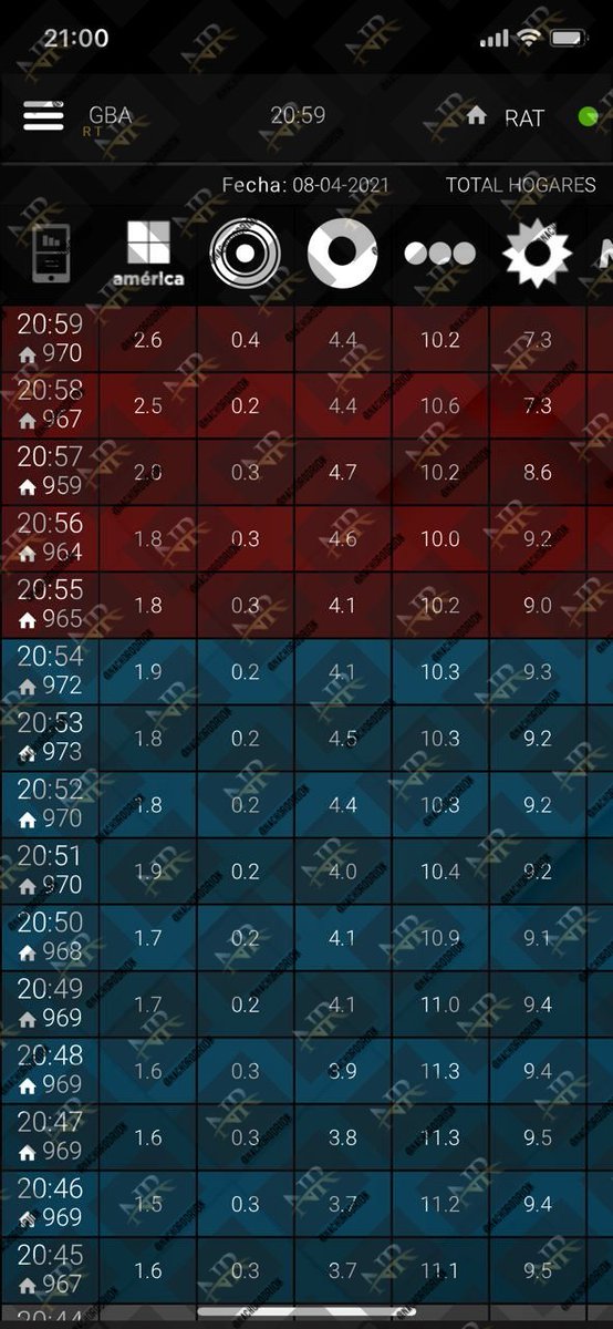 𝙉𝙍 | Nacho Rodriguez tweet media