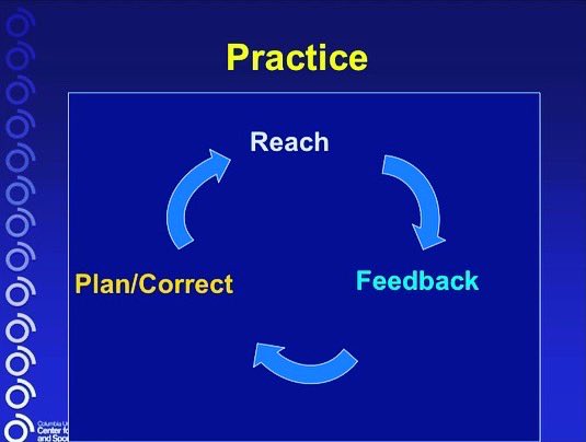 #PRACTICE ✅