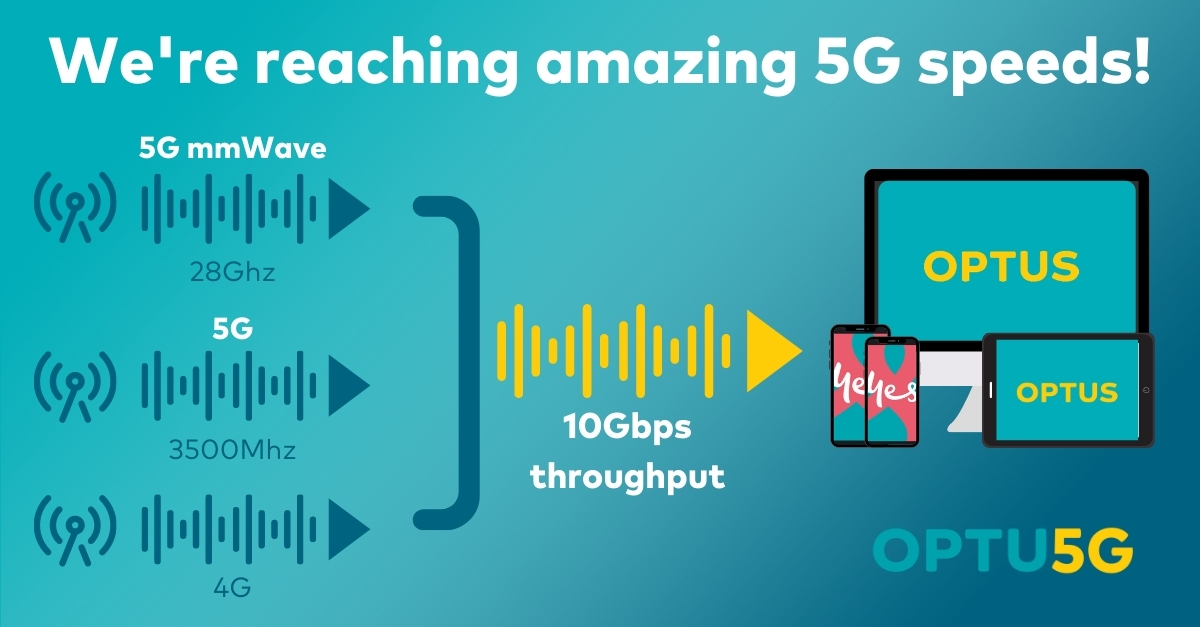 OptusEnterprise's tweet photo. Together with our tech partner @Nokia we’ve set yet another #5G record this week, achieving 10Gbps aggregated throughput on a live 5G site. https://t.co/R2J9HSCRvL #Optus #OptusEnterprise #Optus5G #5GforEnterprise https://t.co/jHJo8IEbpH