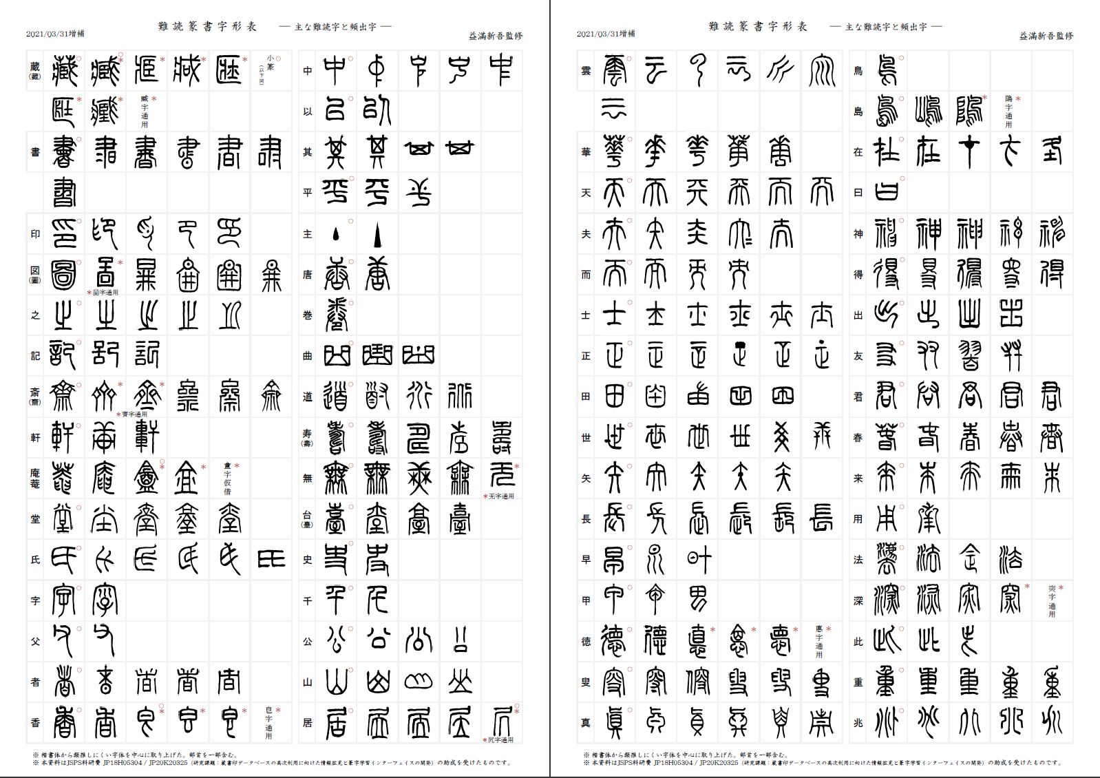 国文学研究資料館 蔵書印データベース 篆書の例 を増補したpdfデータ 難読篆書字形表 主な難読字と頻出字 主な部首 を公開しました 楷書体から類推しにくい字体や基本の部首を中心に 篆書字形を一覧表にしています 篆書読解にご利用
