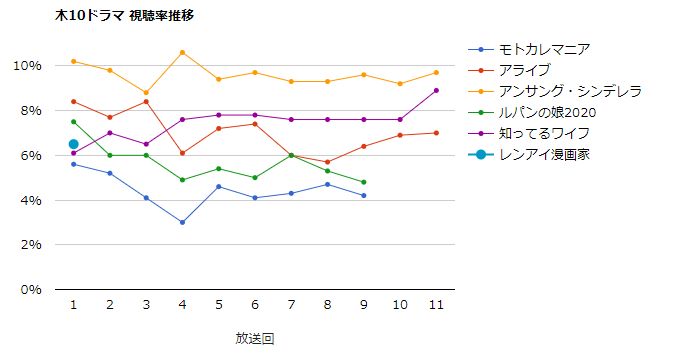 知ってるワイフ 鈴木亮平 最新情報まとめ みんなの評価 レビューが見れる ナウティスモーション 知ってるワイフ 鈴木亮平 最新情報まとめ みんなの評価 レビューが見れる ナウティスモーション