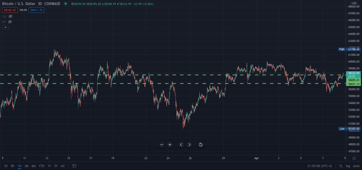 Project STARFISH tweet media
