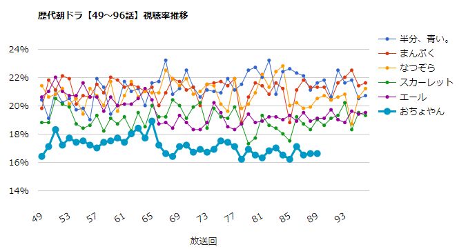おちょやん 話 最新情報まとめ みんなの評価 レビューが見れる ナウティスモーション おちょやん 話 最新情報まとめ みんなの評価 レビューが見れる ナウティスモーション