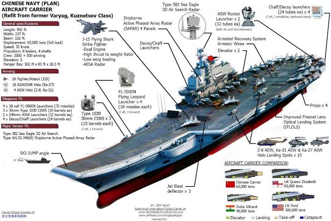 I'm making this thread at the request of many disputing analysis of the U.S Navy's advantage in tonnage where it matters over China's advantage in numbers where it matters little . Forty ships is what separates both navies. So let's delve right into it.