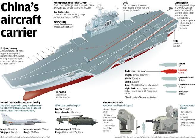 I'm making this thread at the request of many disputing analysis of the U.S Navy's advantage in tonnage where it matters over China's advantage in numbers where it matters little . Forty ships is what separates both navies. So let's delve right into it.