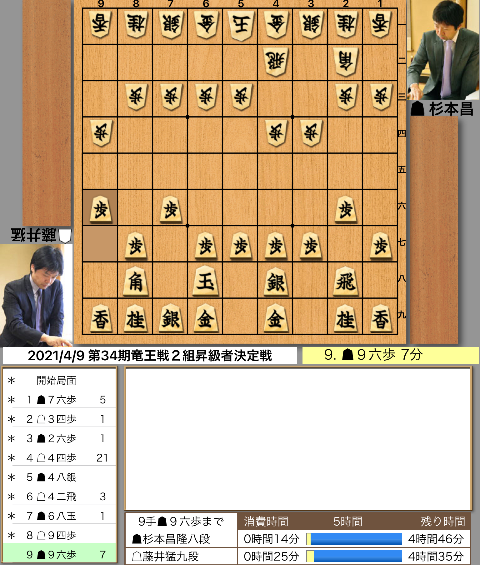 藤井猛九段 杉本昌隆八段 第34期竜王戦2組昇級者決定戦 40ch Net