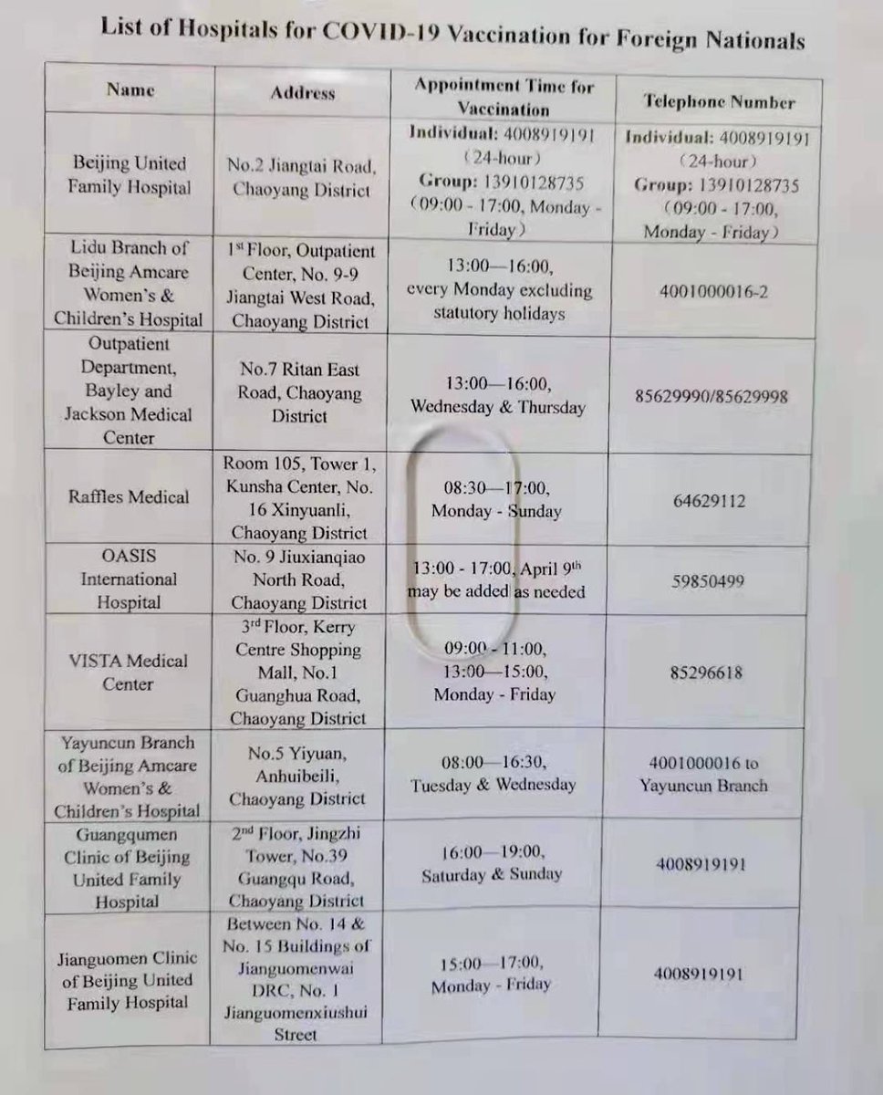 BTW it seems that place I referred to in the first post in this thread will wrap up 1st doses of the vaccine TODAY in  #Beijing so might have to get your skates on for that place. Alternatively here are some other vaccination locations in the city.  #China