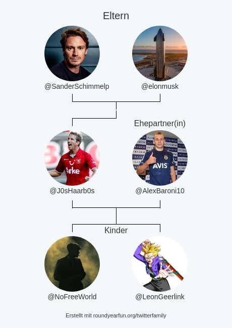 J0sHaarb0s's tweet image. meine Twitter-Familie:
Eltern: @SanderSchimmelp @elonmusk
Ehepartner(in): @AlexBaroni10
Kinder: @NoFreeWorld @LeonGeerlink

via roundyear.fun/twitterfamily?…

⠀