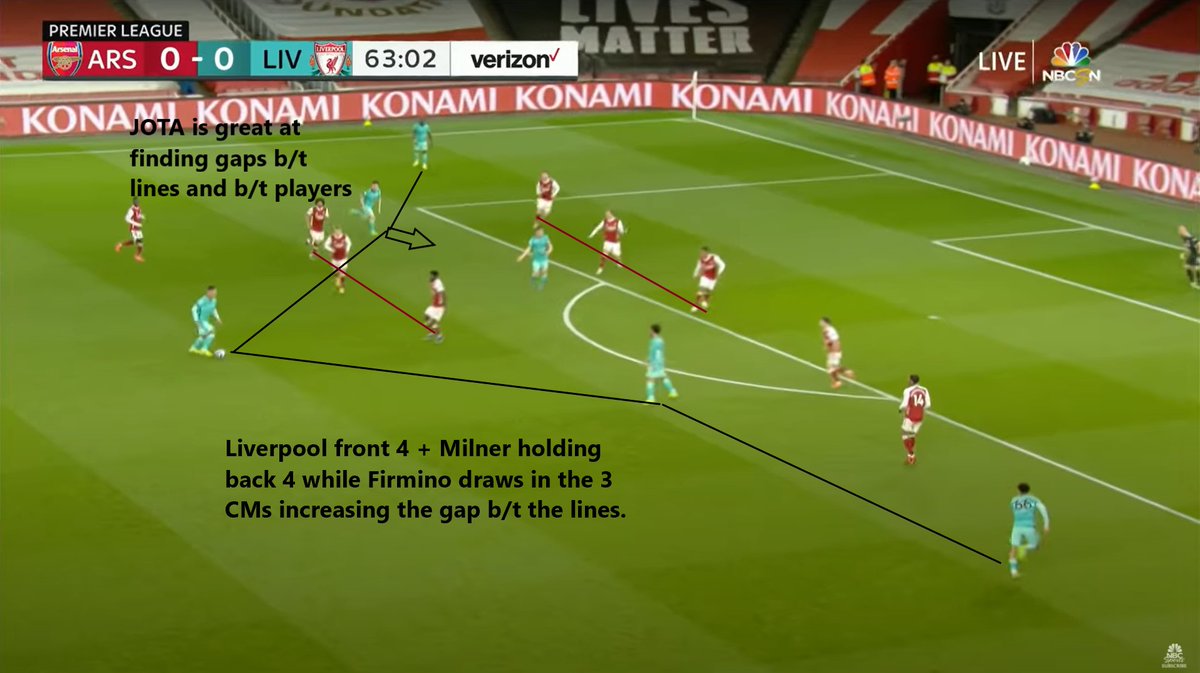15/who is about to receive the ball. Also notice how Firmino’s movement allows Salah to come more central, which in turn opens up the field for TAA to join the attack.Jota immediately on the move again occupying the space being left by the 2 CDMs. He also has an eye on Milner