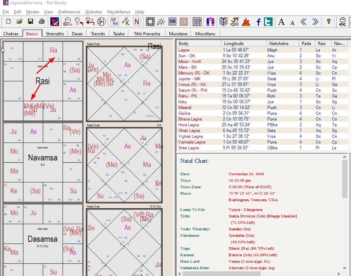 Chart of Ted Bundy - Serial Killer. Check the points mentioned. Taurus has exalted Rahu (Ayus) with A6 while the 4th has all the afflictions with a debilitated Moon. Mars+Ketu very close @HinduMediaWiki